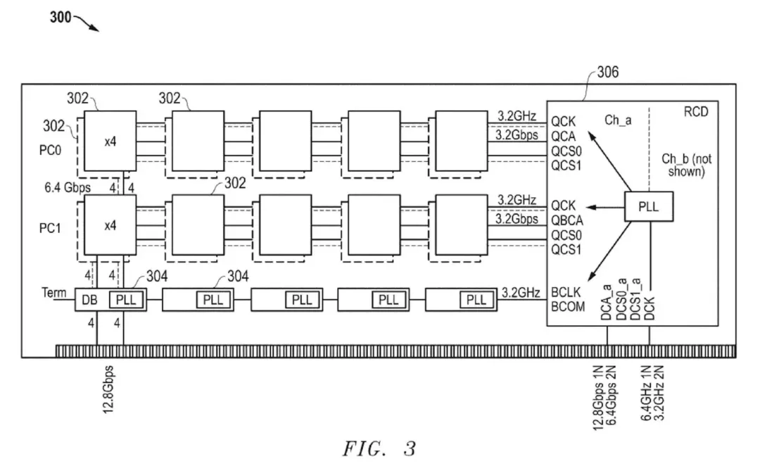 AMD Memory Patent