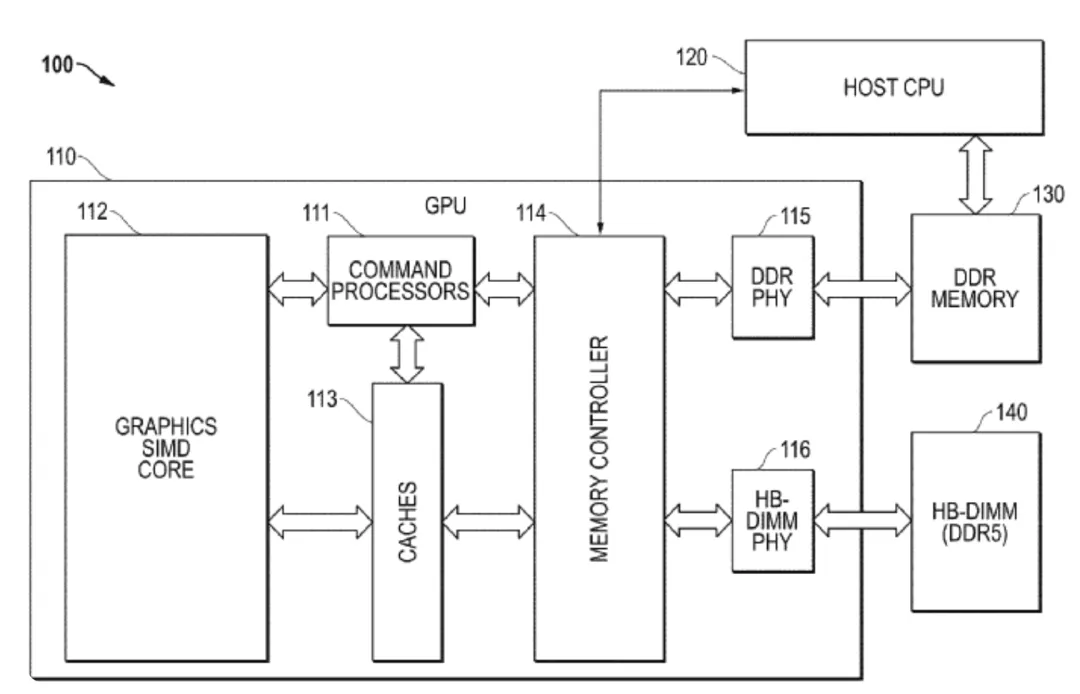 AMD Memory Patent