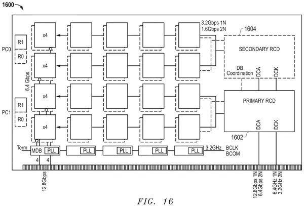 AMD New DDR5 Technology