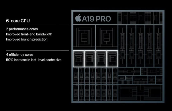Apple A19 Die Shrinks ~10% vs A18 Through Layout Optimization