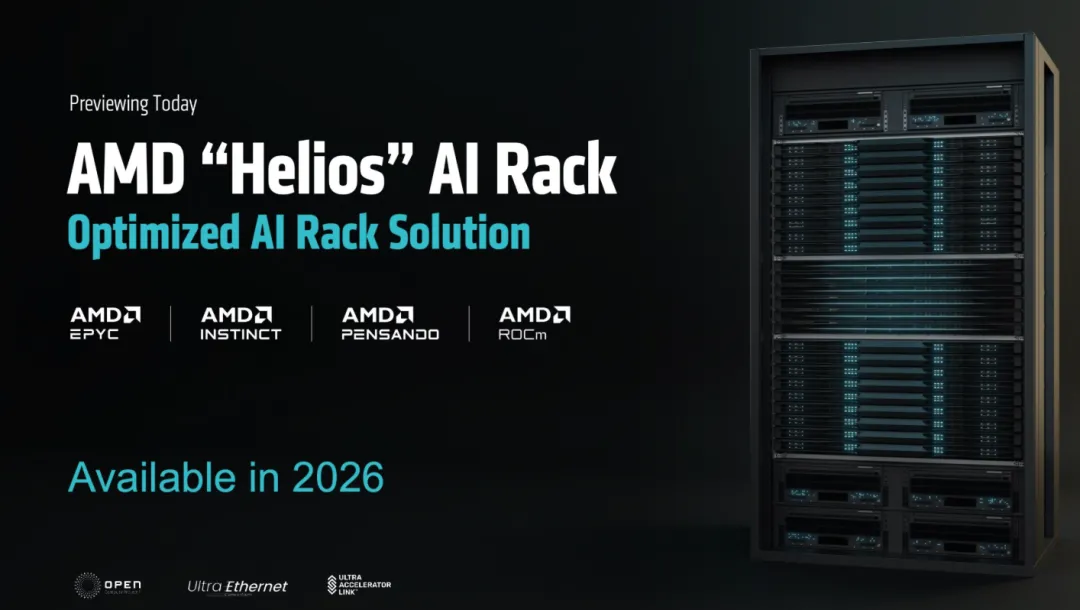 AMD MI500 and NVIDIA Rubin