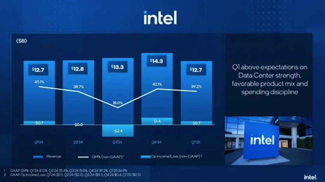 Can Lip-Bu Tan Save Intel