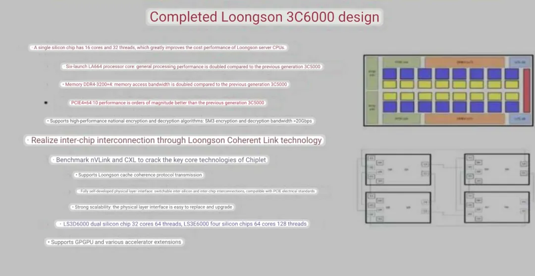 China First 100% Domestically Produced Server CPU