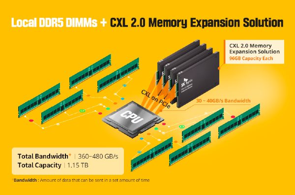 How to Install and Configure a CXL Memory Expansion Card on a Server