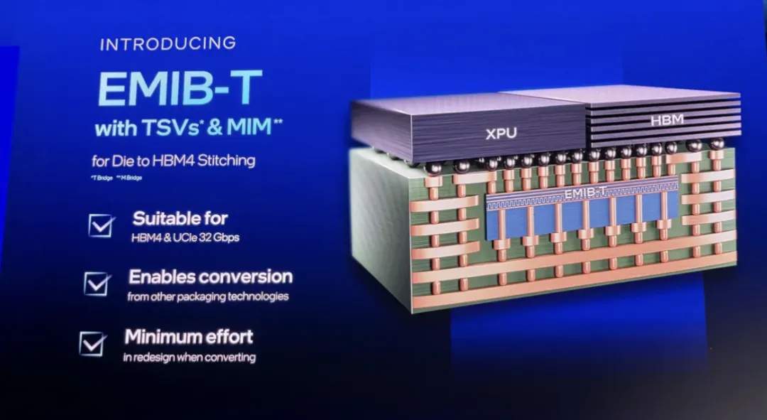 Intel New Packaging Technology