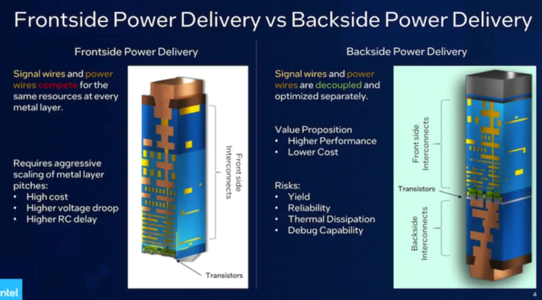 Intel Bets on 18A Over TSMC N2
