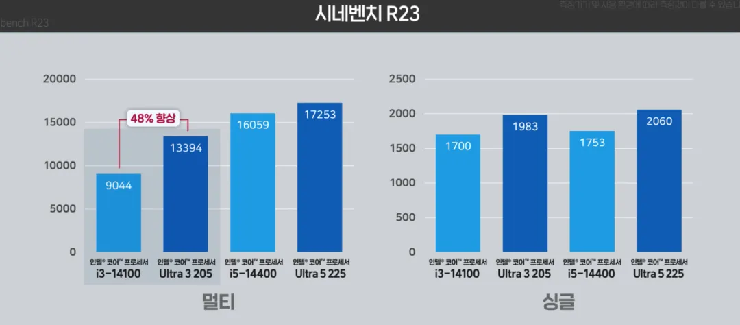 Intel Core Ultra 3 205