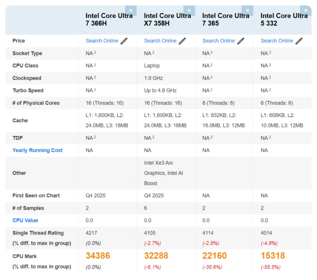 Intel Panther Lake Benchmark