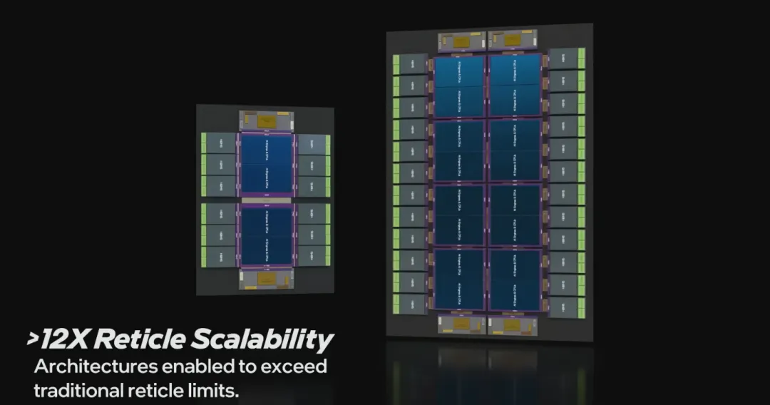Intel Foundry 12X Reticle Scalability