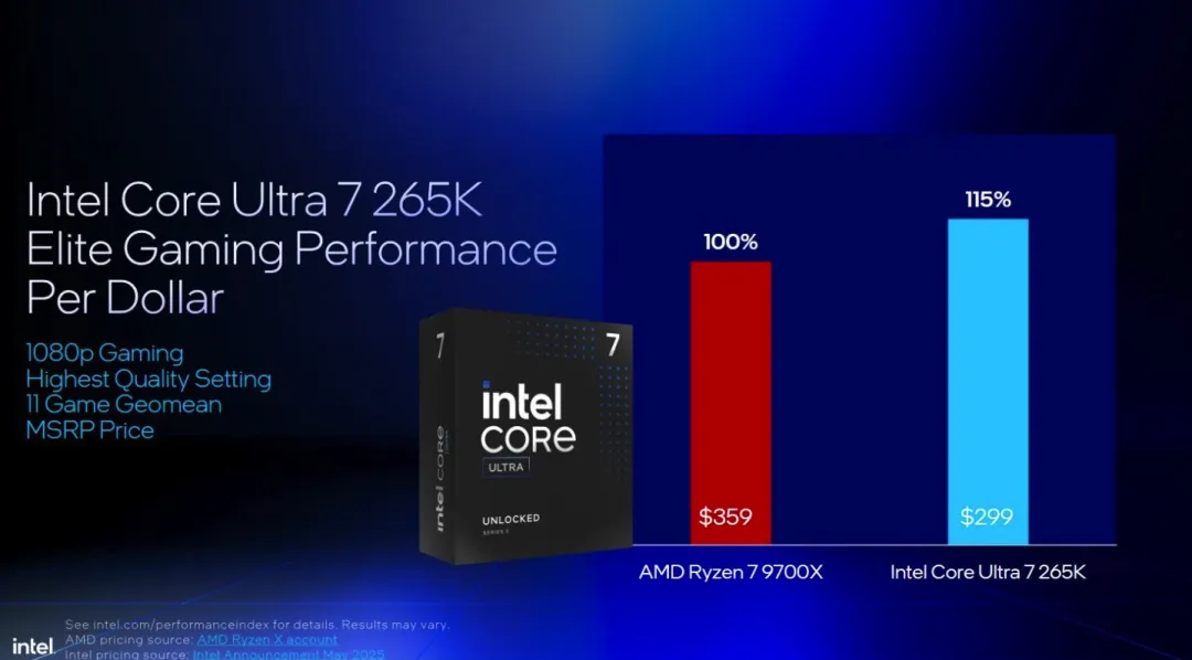 Intel Core Ultra 7 265K