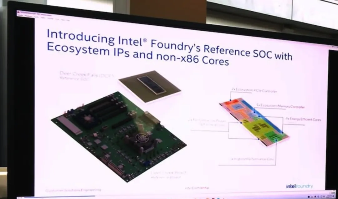 Intel Foundry 18A