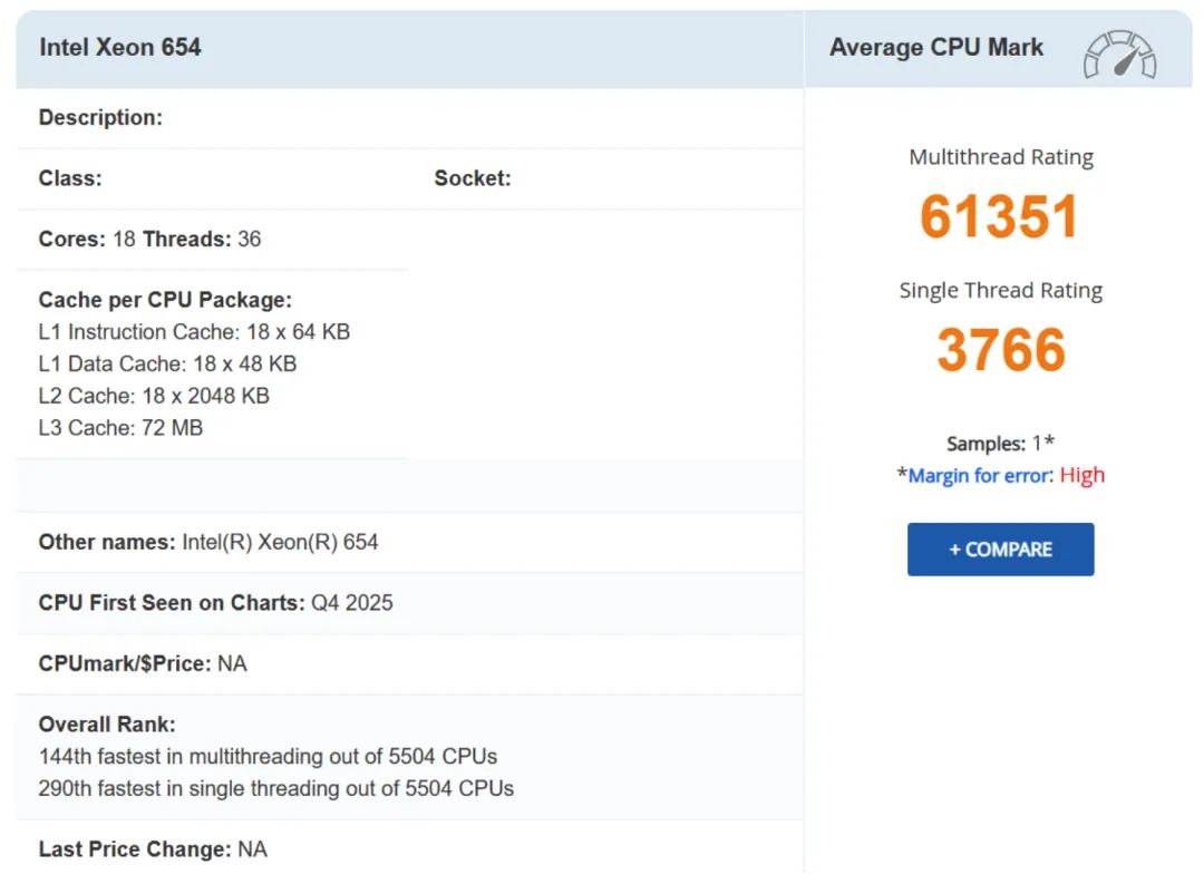 Intel Xeon 654 Average CPU Mark