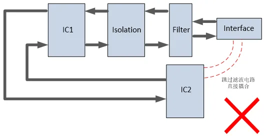 PCB Layout