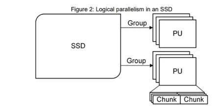 ZNS SSD