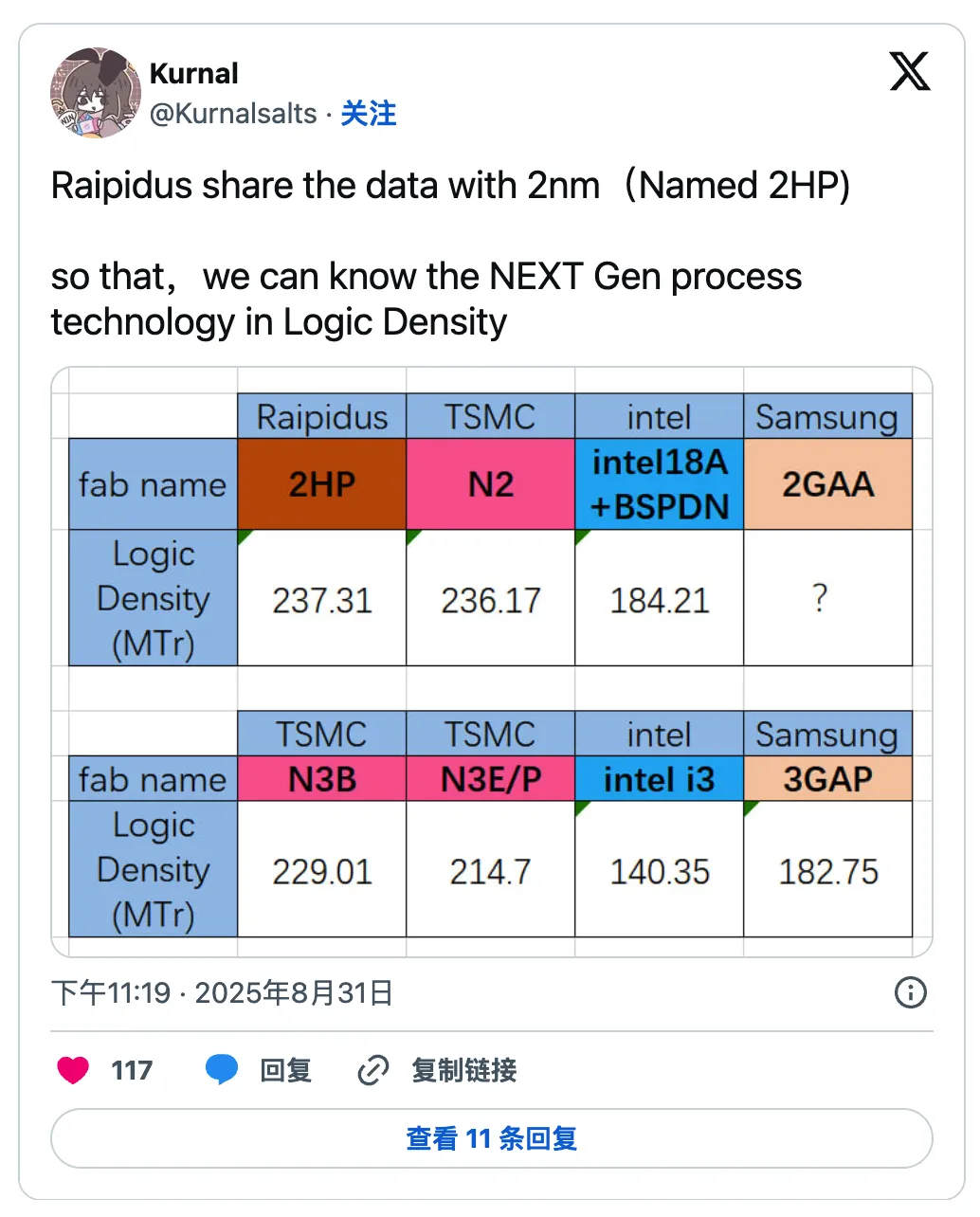 Japan Rapidus 2nm Process