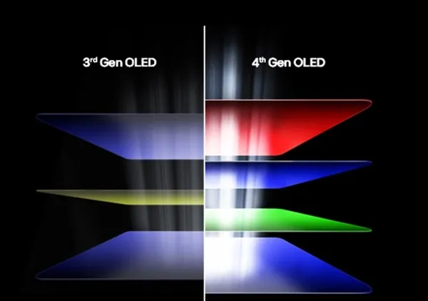 LG OLED Display