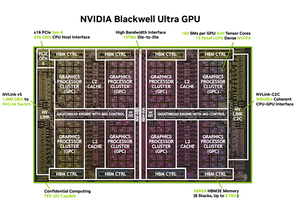 NVIDIA Blackwell Ultra GPU