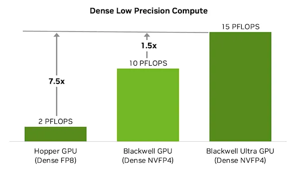 NVIDIA Blackwell Ultra GPU