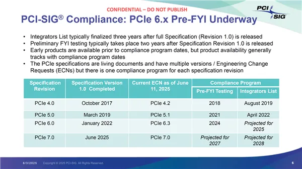 PICe 7.0 Specification