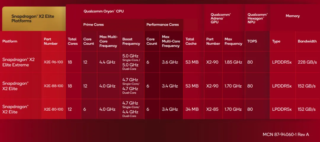 Snapdragon X2 Elite Extreme
