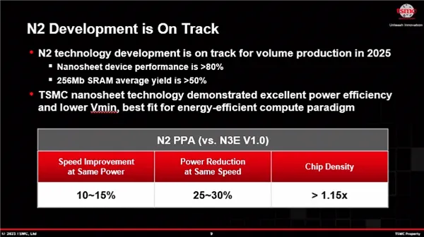 TSMC N2 Development