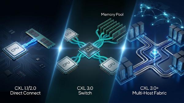 Understanding CXL Part 2: System Networking and Memory Ecosystem