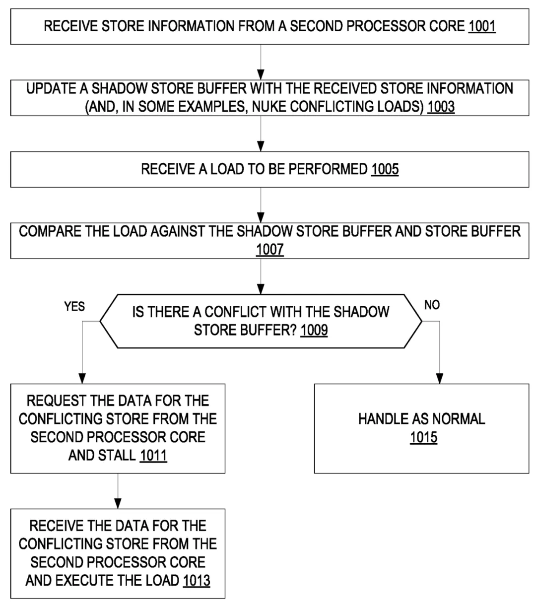 Intel Next Gen Single Core