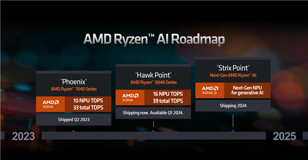 AMD Ryzen 8040