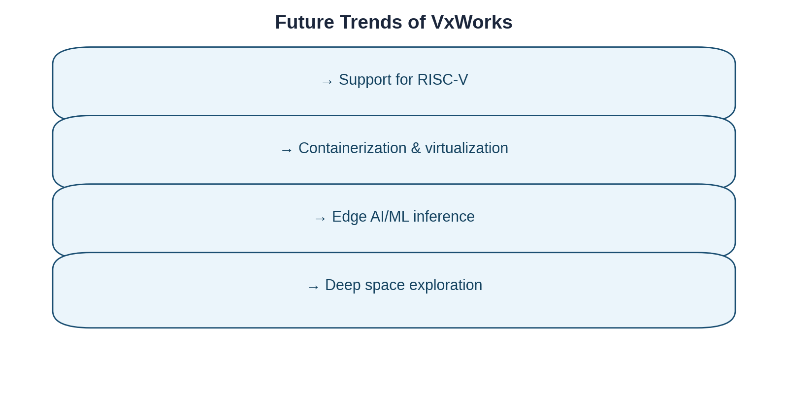 VxWorks Future Trends