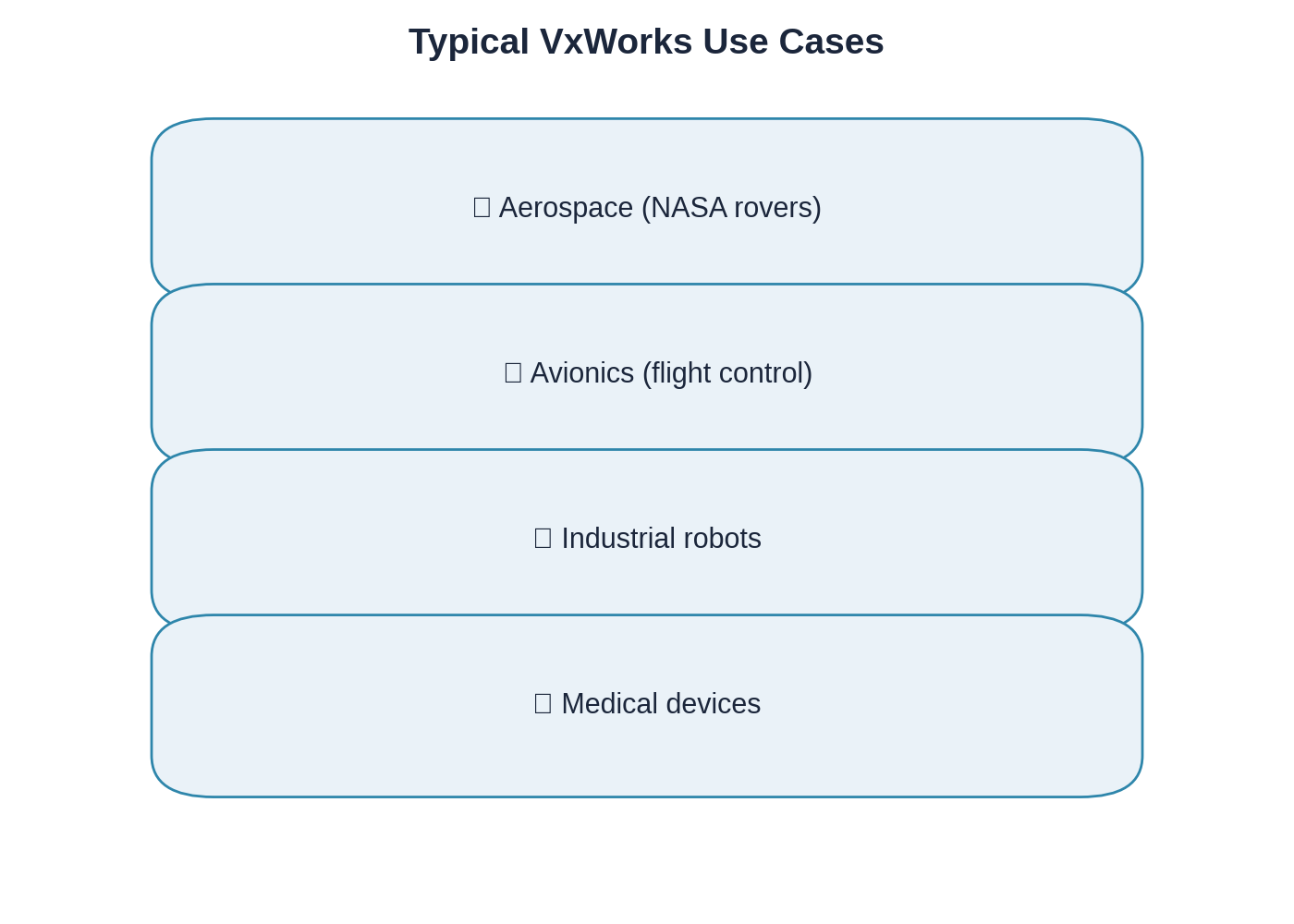 VxWorks Use Cases