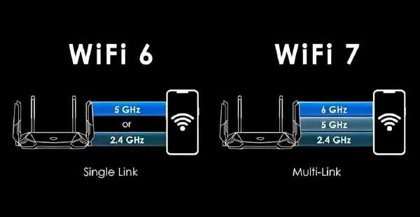 Difference Between Wifi 6 and Wifi 7