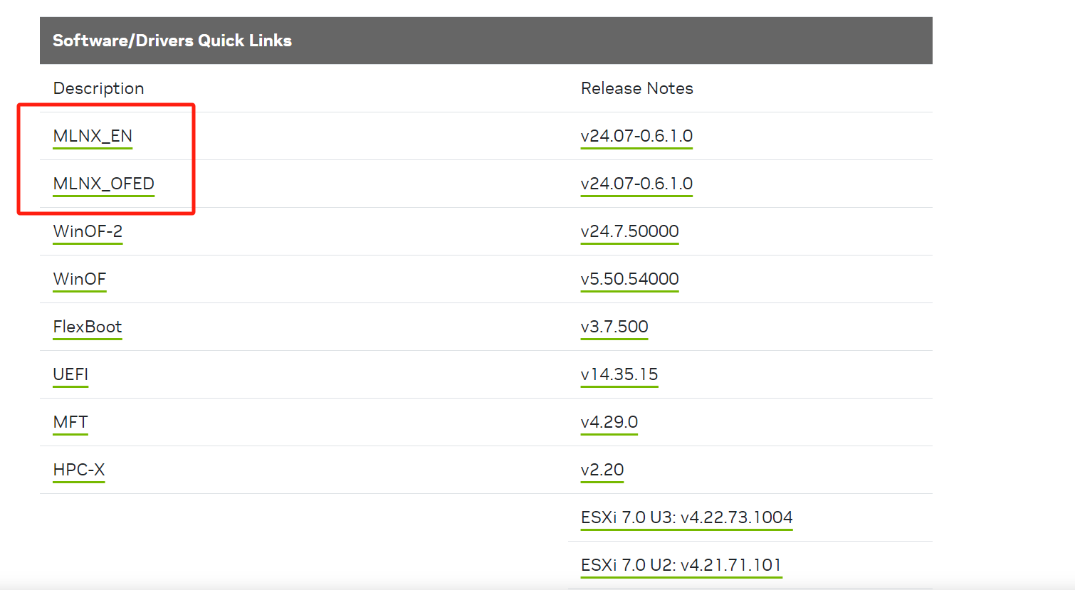 Mellanox Network List