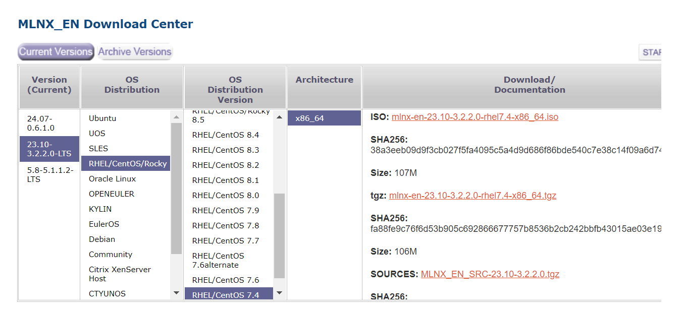 Mellanox Network List