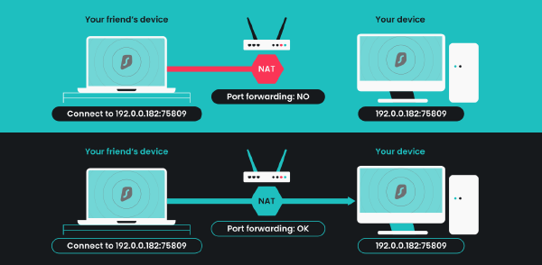 Understanding Network Port Mapping and Port Forwarding