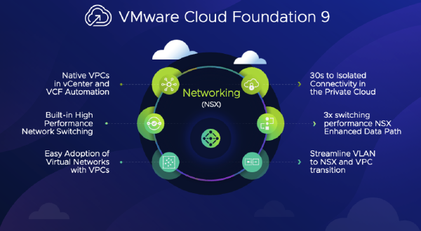 VCF 9.0 Provides a Unified Cloud Consumption Experience