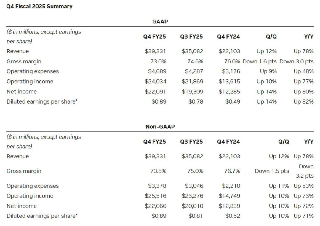 NVIDIA Financial Report 2025