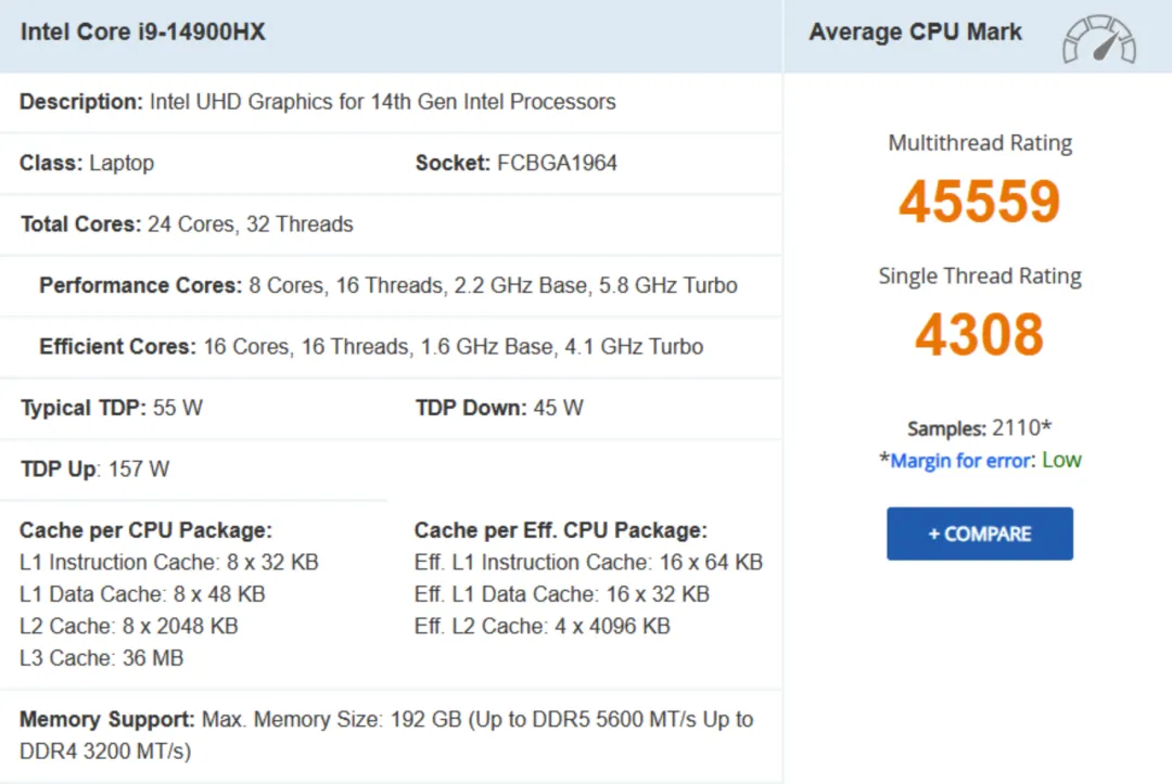 Intel Core i9 14900hx