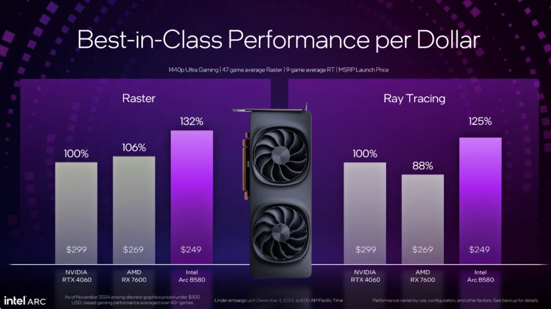 Intel Cancel B750 GPU