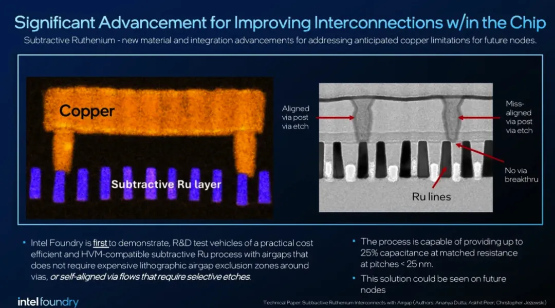 Intel Foundry Transitor and Packing