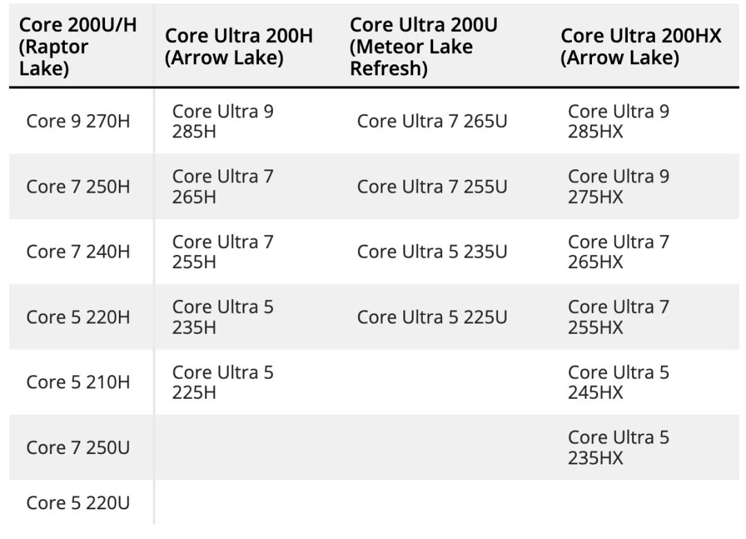 Intel Core 200