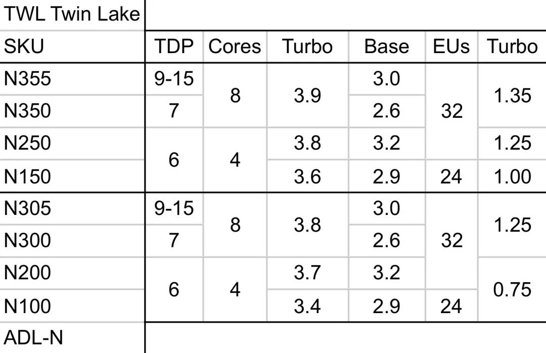 Intel Twin Lake