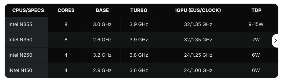 Intel Twin Lake