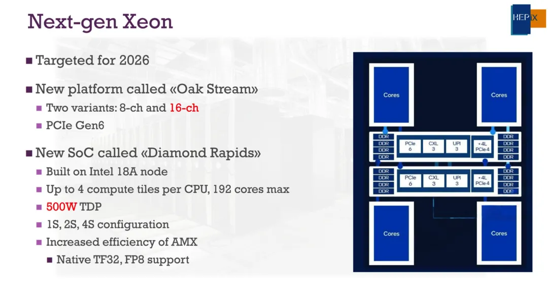 Intel Diamond Rapids