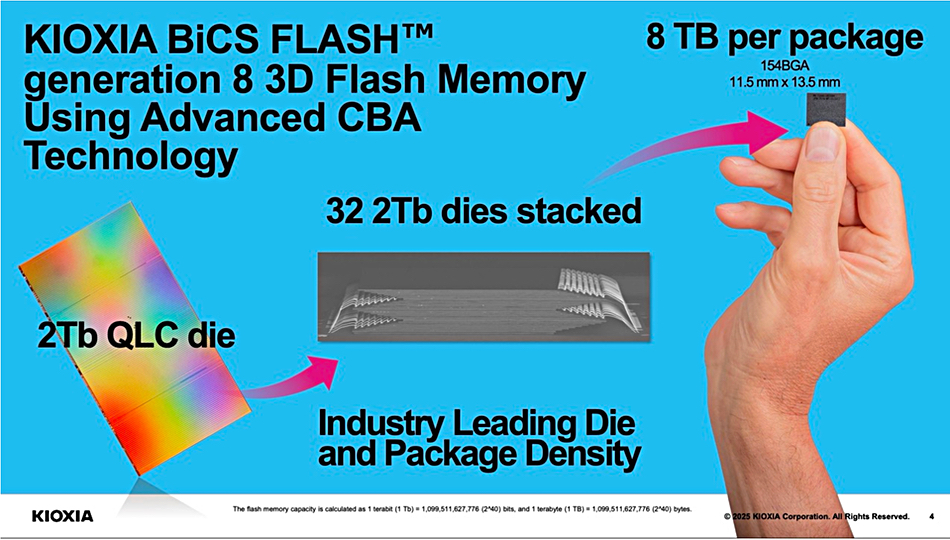 Kioxia LC9 32Tb dies