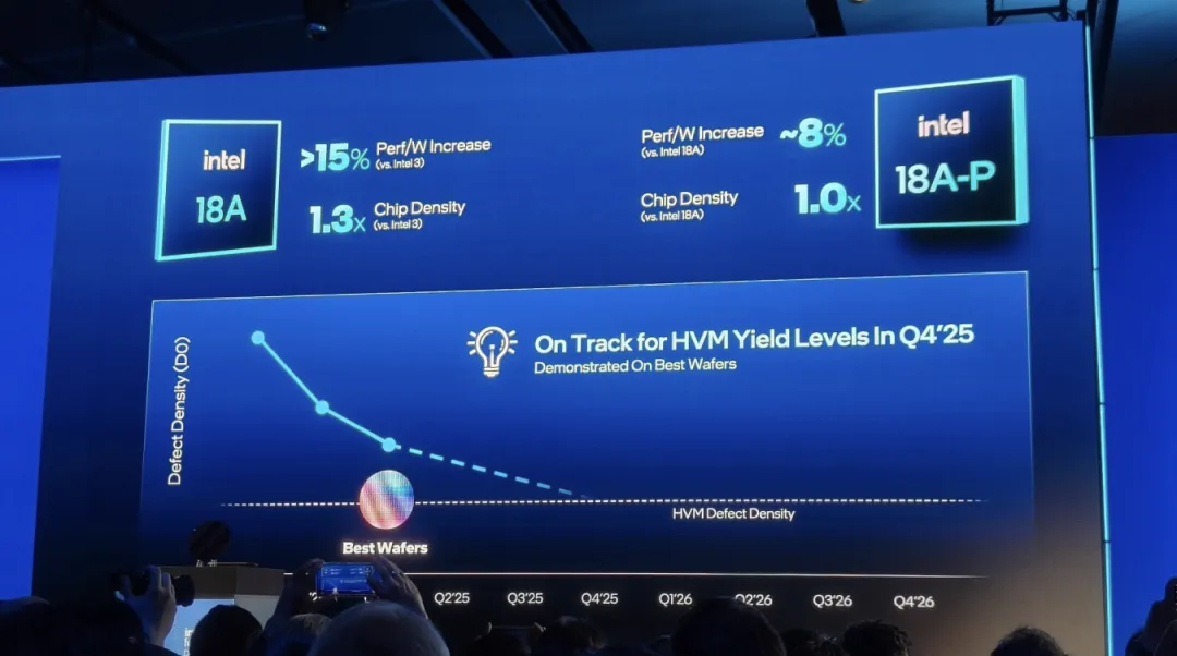 Apple is evaluating use of 18A-P
