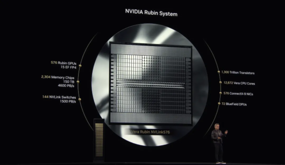 NVIDIA Rubin System