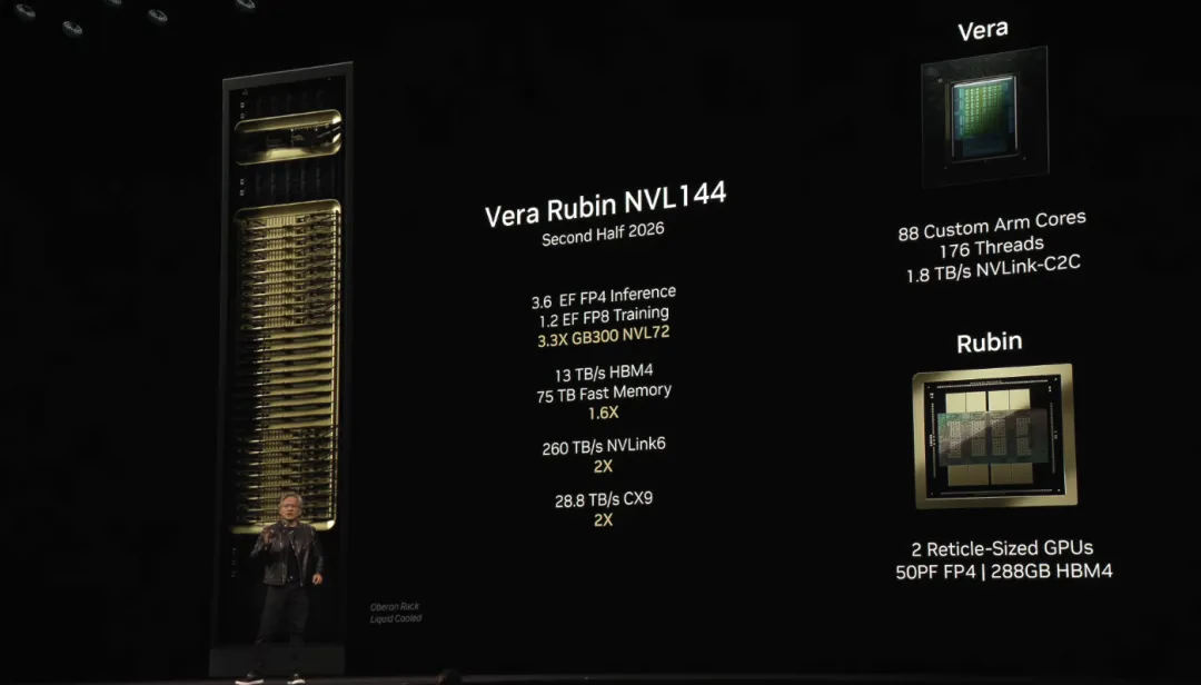 NVIDIA Rubin System