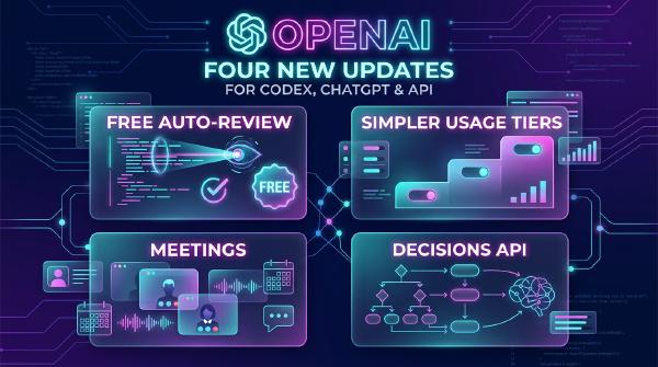 OpenAI Ships 4 Updates: Free Auto-Review and Simpler API Tiers