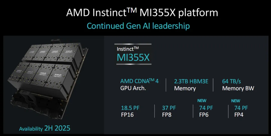 Oracle AMD Instinct MI355X