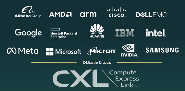 CXL Explained: Memory Pooling and the Future of HPC